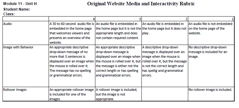 Module 11 Unit H rubric